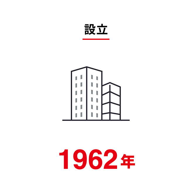 設立 : 1962年
