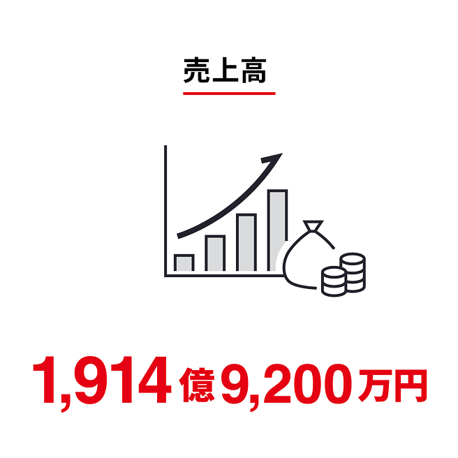 売上高 : 1,914億9,200万円