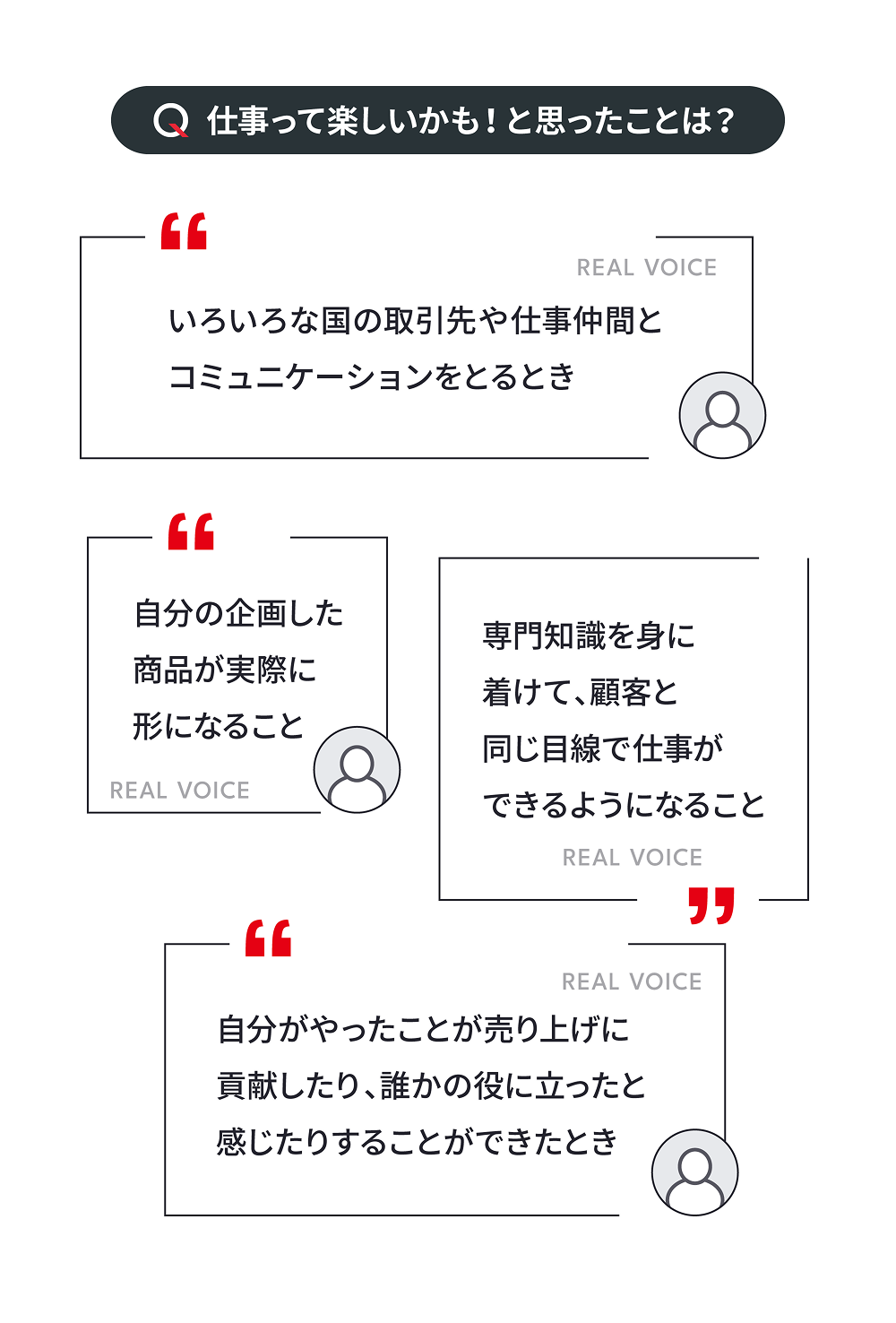 Q. 仕事って楽しいかも! と思ったことは? : 「いろいろな国の取引先や仕事仲間とコミュニケーションをとるとき」「自分の企画した商品が実際に形になること」「専門知識を身に着けて、顧客と同じ目線で仕事ができるようになること」「自分がやったことが売り上げに貢献したり、誰かの役に立ったと感じたりすることができたとき」