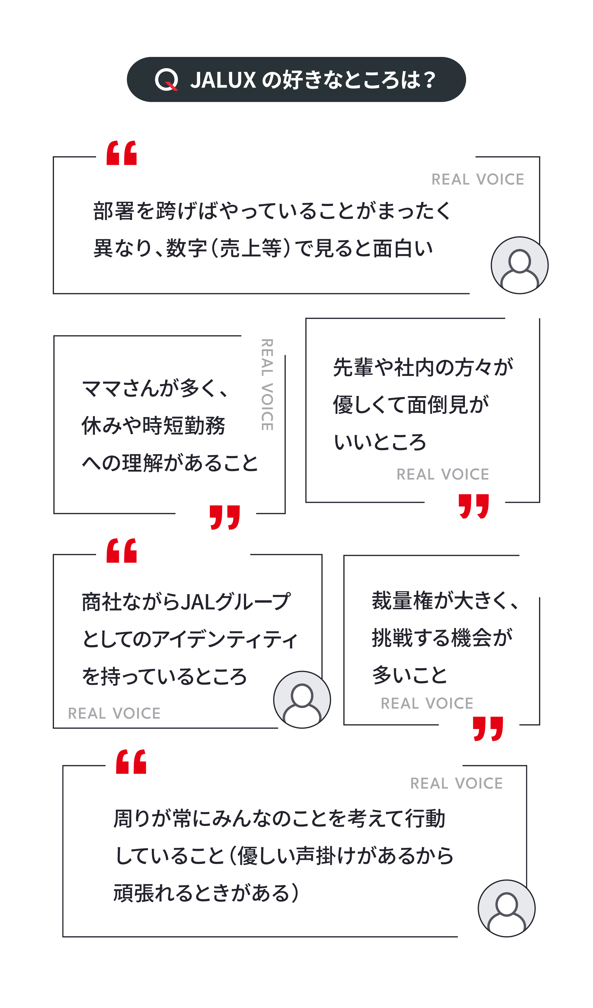 Q. JALUXの好きなところは? : 「部署を跨げばやっていることがまったく異なり、数字(売上等)で見ると面白い」「ママさんが多く、休みや時短勤への理解があること」「先輩や社内の方々が優しくて面倒見がいいところ」「商社ながらJALグループとしてのアイデンティティを持っているところ」「裁量権が大きく、挑戦する機会が多いこと」「周りが常にみんなのことを考えて行動していること(優しい声掛けがあるから頑張れるときがある)」